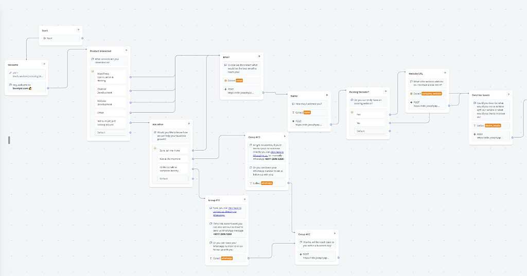 Chatbot on Seenlyst.com