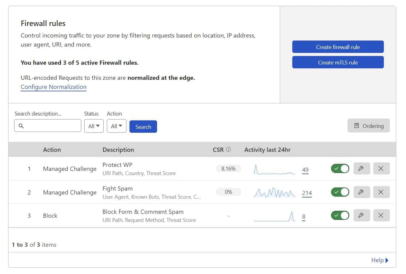 Best Free Cloudflare WAF Rules for WordPress: Block Malicious & Spams