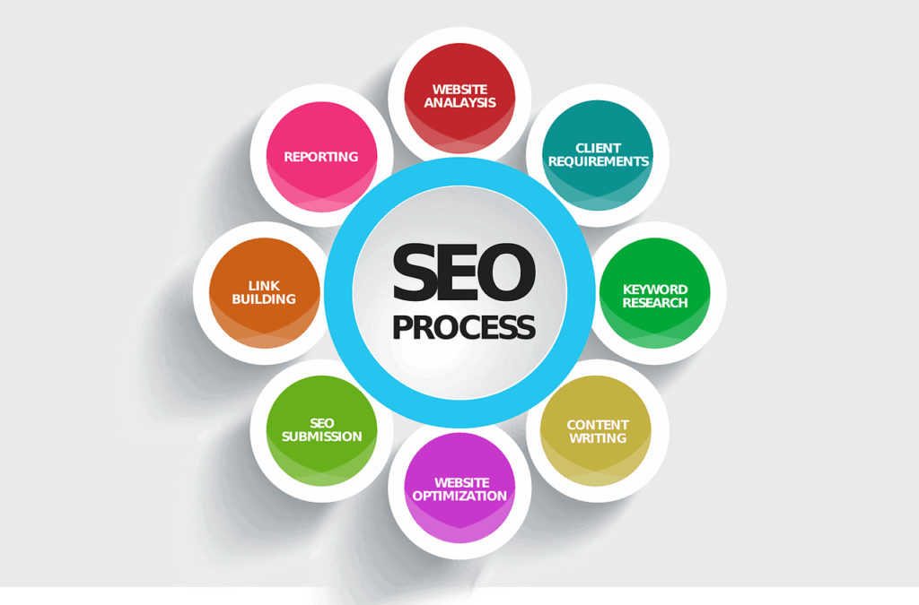 SEO Promote