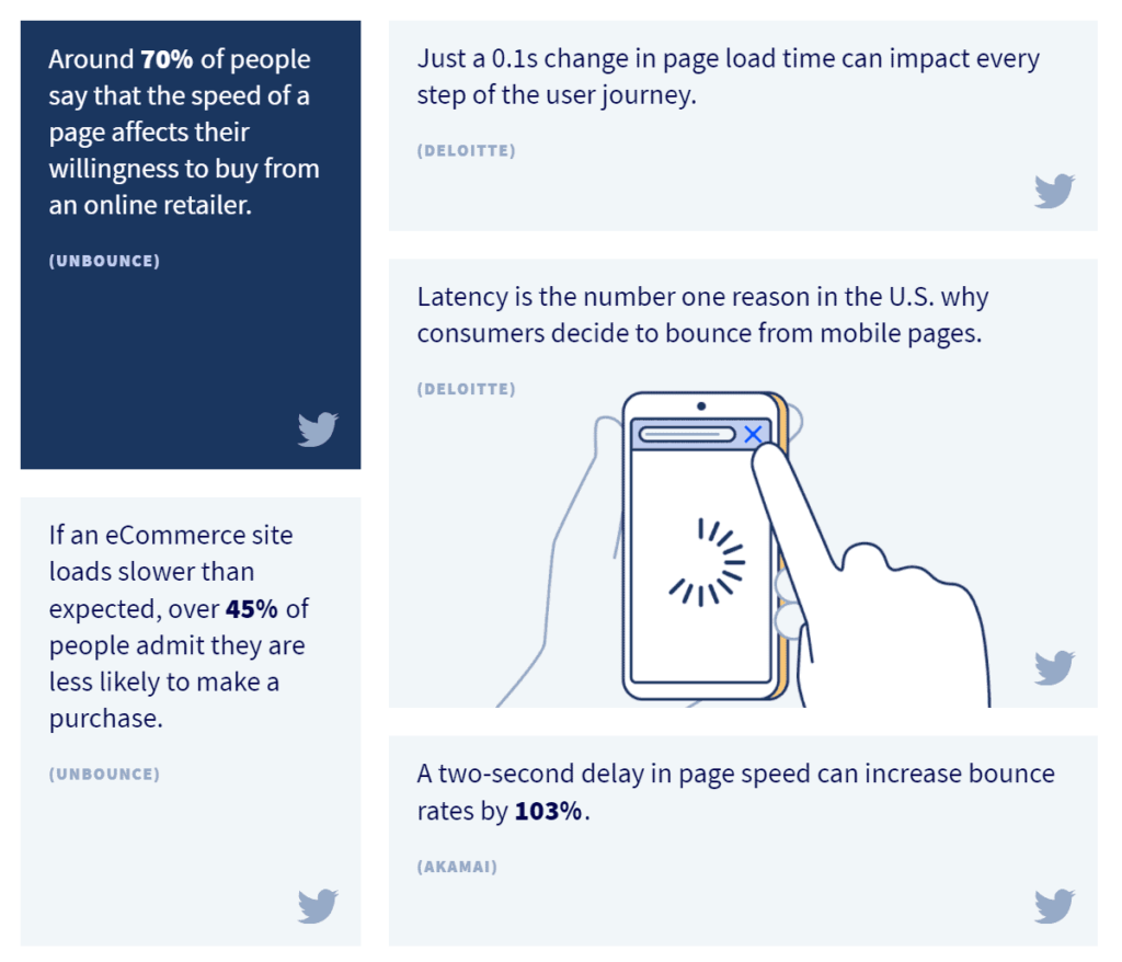 Why Website Speed Is Important in 2021? 4 Decreasing bounce rate for better conversions