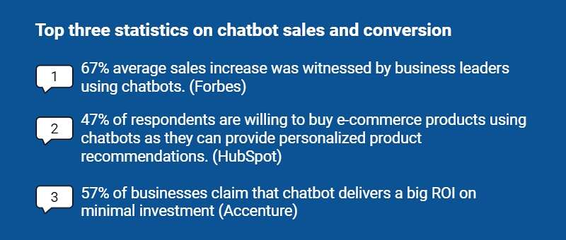 How Chatbot Helps Your Business to Generate More Leads 3 chatbot stats