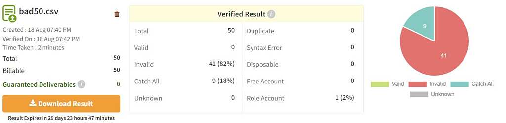 Email Validation & Email List Cleaning Services Benchmark 2022 6 clearout.io test results