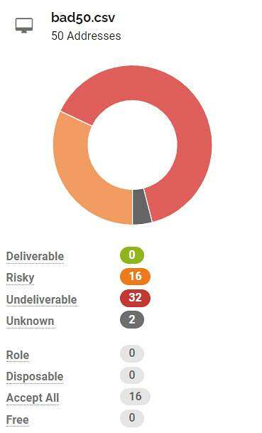Email Validation & Email List Cleaning Services Benchmark 2022 12 kickbox test results
