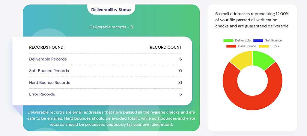Email Validation & Email List Cleaning Services Benchmark 2022 5 kleanmail test results 1495x666