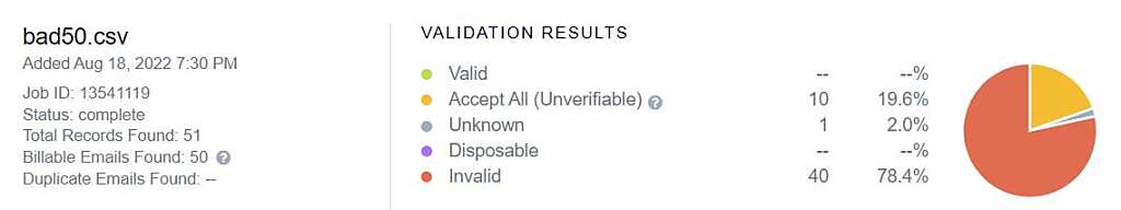 Email Validation & Email List Cleaning Services Benchmark 2022 3 neverbounce test results 1138x213