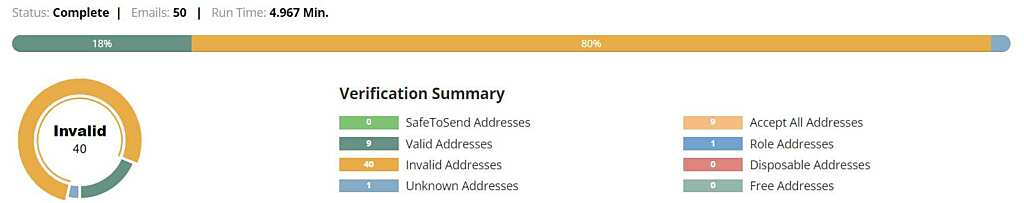 Email Validation & Email List Cleaning Services Benchmark 2022 7 quickemailverification test results 1518x301