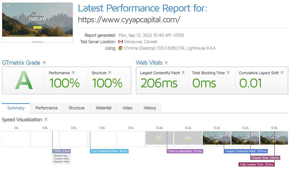 RabbitLoader WordPress Plugin Review: Real Performance Test 13 gtmetrix with speed optimization