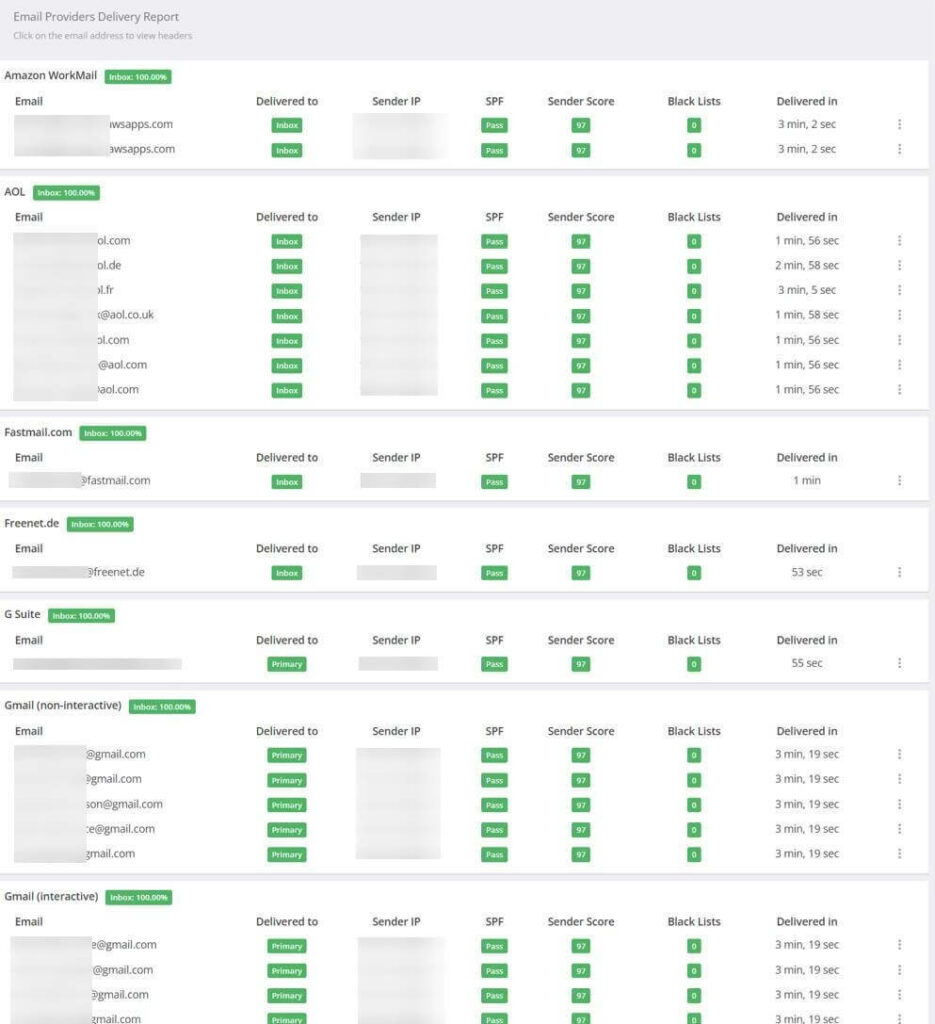 High Deliverability Open Rates