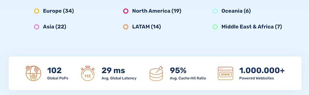RabbitLoader WordPress Plugin Review: Real Performance Test 16 BunnyCDN Global PoPs