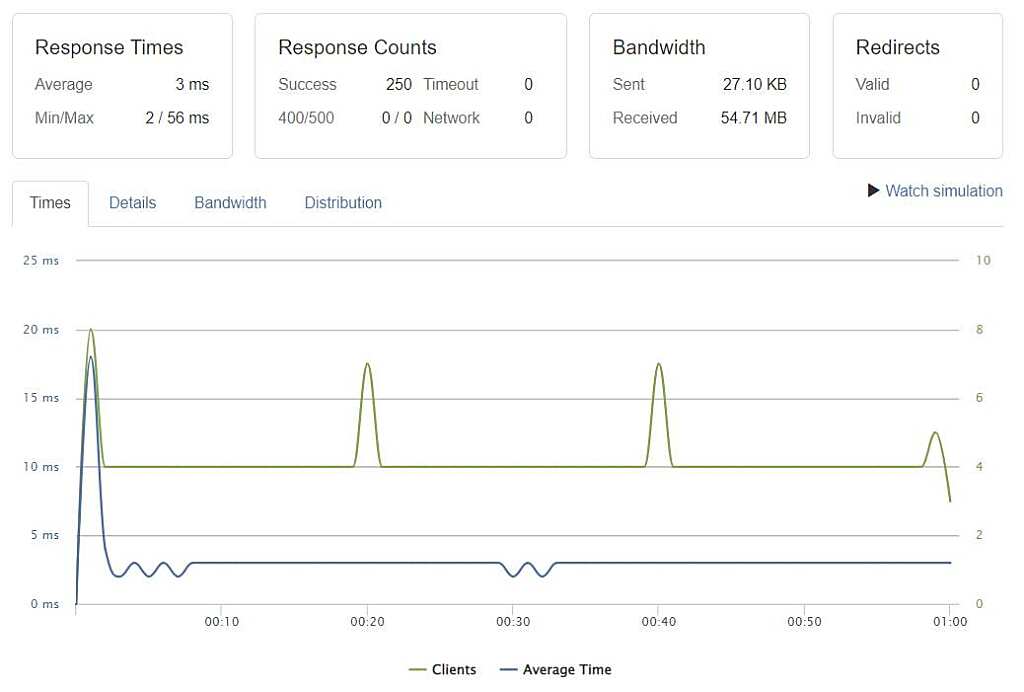 Top 10 Website Page Speed Load Test & Optimization Tool 11 loader.io load testing tool