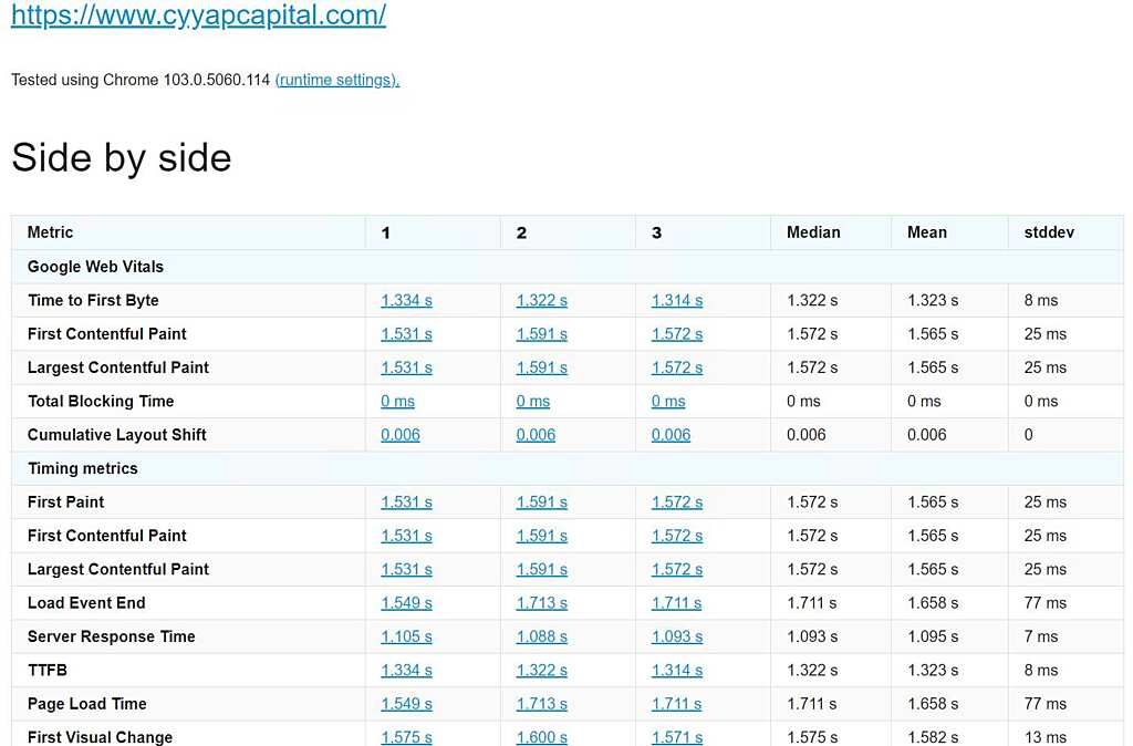 RabbitLoader WordPress Plugin Review: Real Performance Test 10 sitespeed.io benchmark with rabbitloader