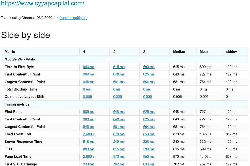 RabbitLoader WordPress Plugin Review: Real Performance Test 15 sitespeed.io with speed optimization