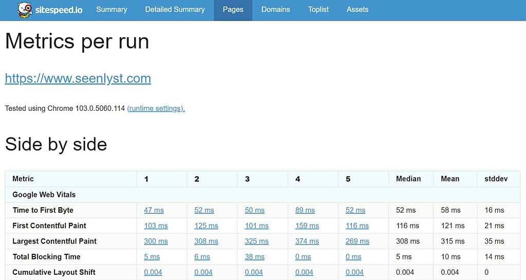 Top 10 Website Page Speed Load Test & Optimization Tool 6 sitespeed.io website speed benchmark