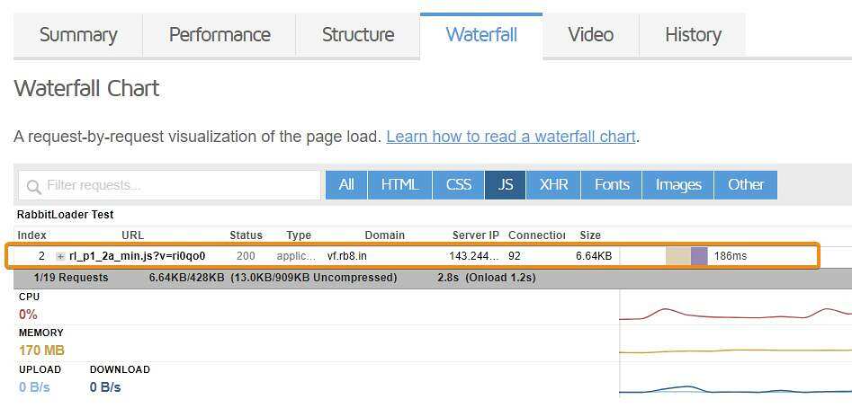 RabbitLoader WordPress Plugin Review: Real Performance Test 11 lazy loading javascript
