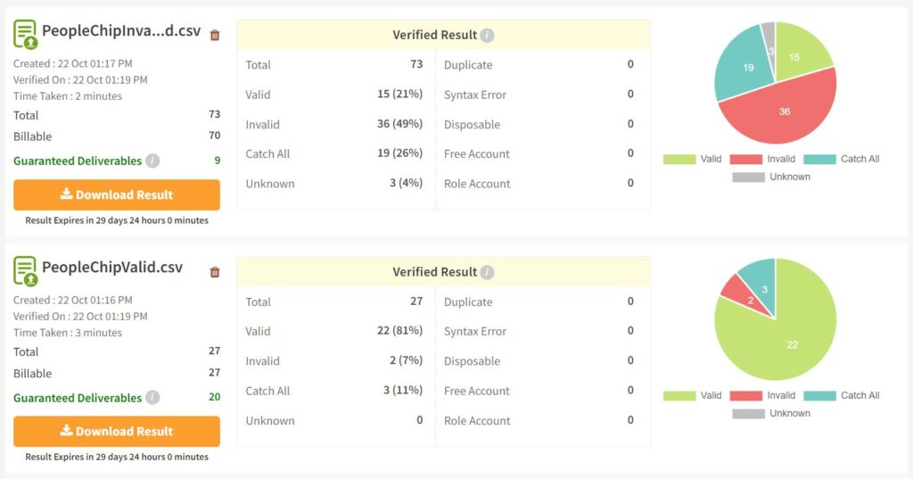 Using Google Sheet People Chip for Free Email Validation 7 Clearout Test Results